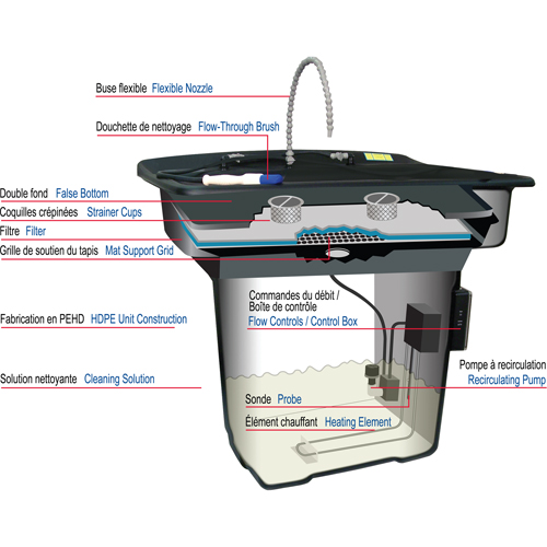 Smartwasher&reg; 28" Parts Cleaner Industrial Sales