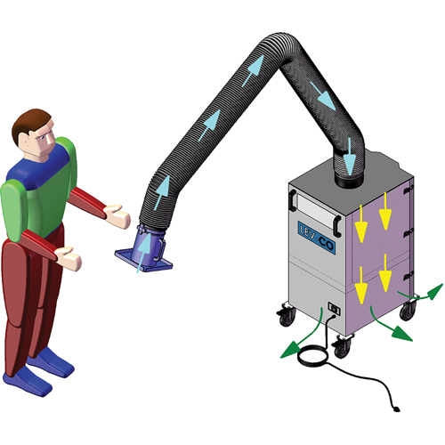 Mobi-Flex & Mobi-Flex Eco, Mobile Industrial Sales