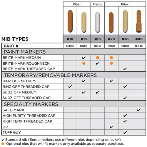 Replacement Nib #15 Industrial Sales