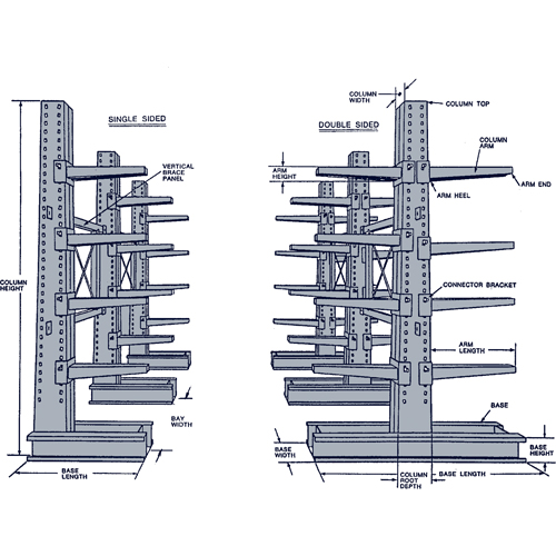Colonne en porte-&agrave;-faux, Double, 4" la x 10' h Industrial Sales