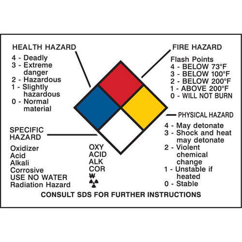 Hazard Information Panel Industrial Sales
