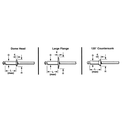 Rivet borgne ouvert - paquet de 1000, T&ecirc;te D&ocirc;me, 3/32" dia x 0,240" lo, Mandrin Aluminium Industrial Sales