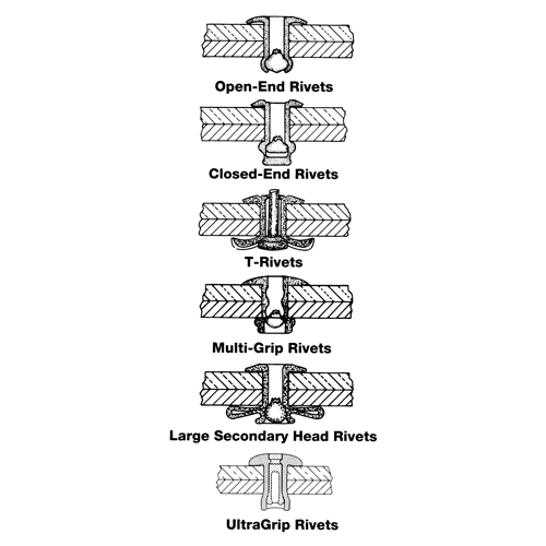 Rivet borgne ouvert - paquet de 1000, T&ecirc;te D&ocirc;me, 3/32" dia x 0,240" lo, Mandrin Aluminium Industrial Sales