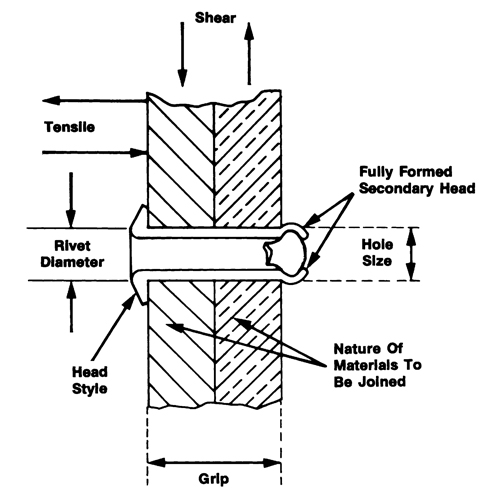 Rivet borgne ouvert - paquet de 1000, T&ecirc;te D&ocirc;me, 3/32" dia x 0,240" lo, Mandrin Aluminium Industrial Sales