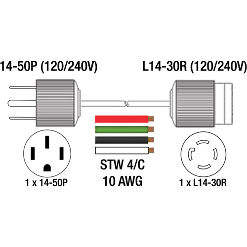Cordon adaptateur pour g&eacute;n&eacute;ratrice Industrial Sales