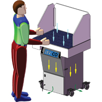 Sledgehammer*Series Downdraft Tables, 120 V, 1200 CFM, 35" W x 24" L Industrial Sales