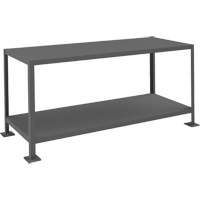 MT Workbench Industrial Sales