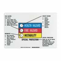 Hazardous Information Colour Bar Sign Industrial Sales
