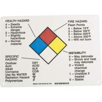 Hazard Information Panel Industrial Sales