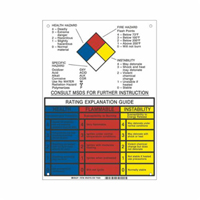 NFPA Rating Explanation Guide Sign Industrial Sales