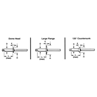 Rivet borgne ouvert - paquet de 1000, T&ecirc;te D&ocirc;me, 3/32" dia x 0,240" lo, Mandrin Aluminium Industrial Sales