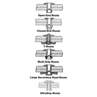 Rivet borgne ouvert - paquet de 1000, T&ecirc;te D&ocirc;me, 3/32" dia x 0,240" lo, Mandrin Aluminium Industrial Sales